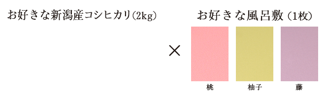 お好きな新潟産コシヒカリ2kgをひとつ、お好きな無地風呂敷（桃色、柚子色、藤色）から1枚