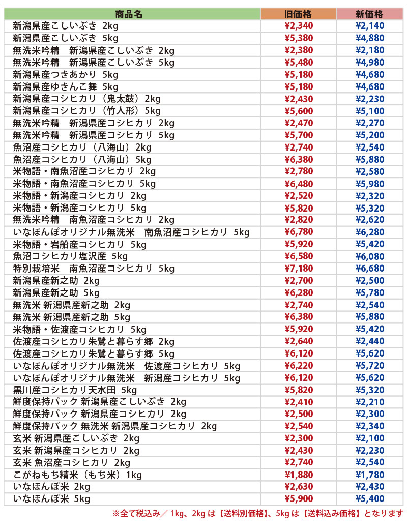 令和8年産米価格について