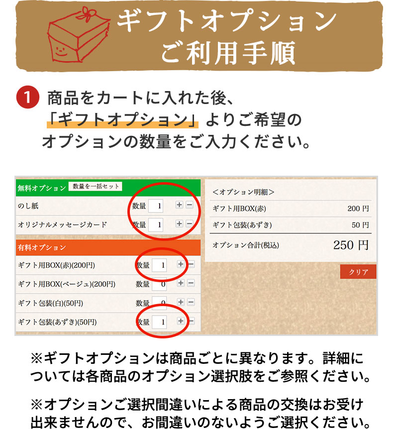 GOP手順1