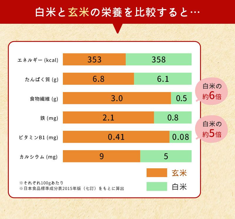 玄米