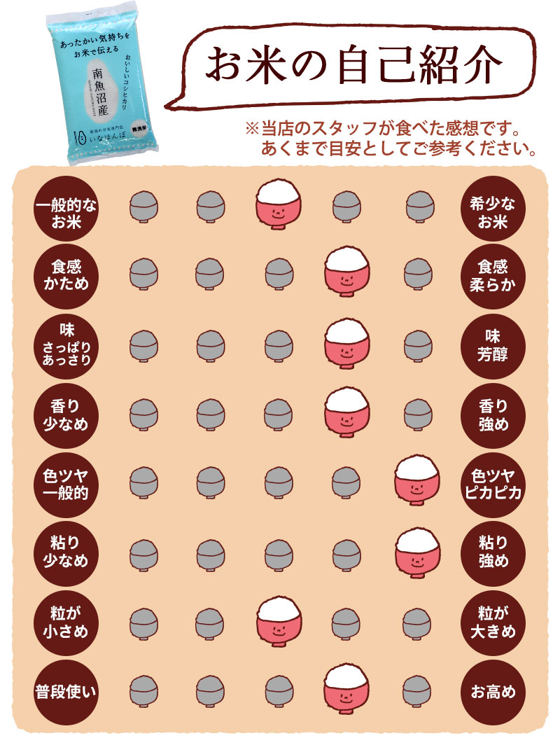 新潟のお米専門店-いなほんぽ- / オリジナル無洗米 南魚沼産コシヒカリ5kg